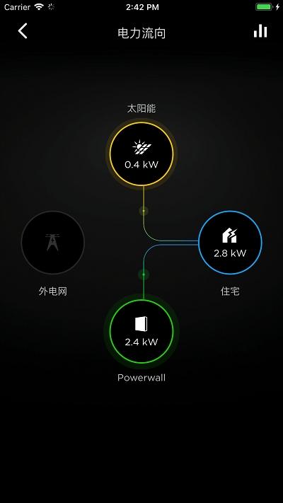 tesla特斯拉官方app下载,汽车app,tesla,电动汽车app